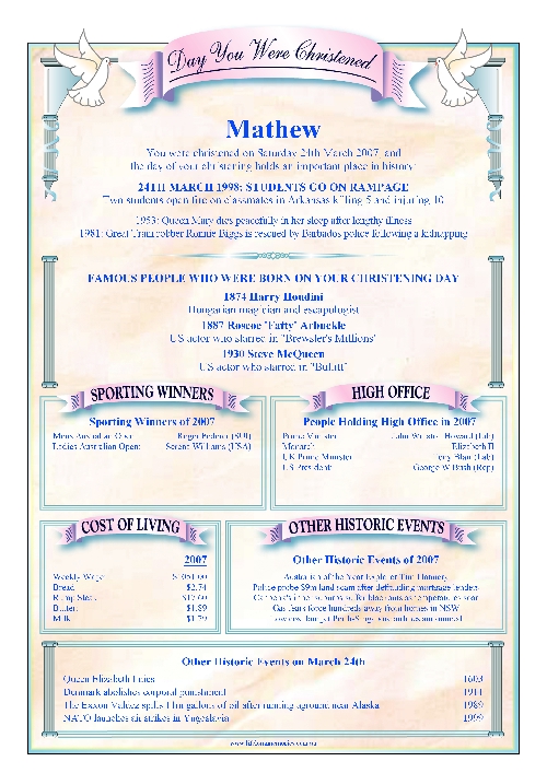 Day you were Christened Certificate (emailed) Day you were Christened Certificate (emailed)